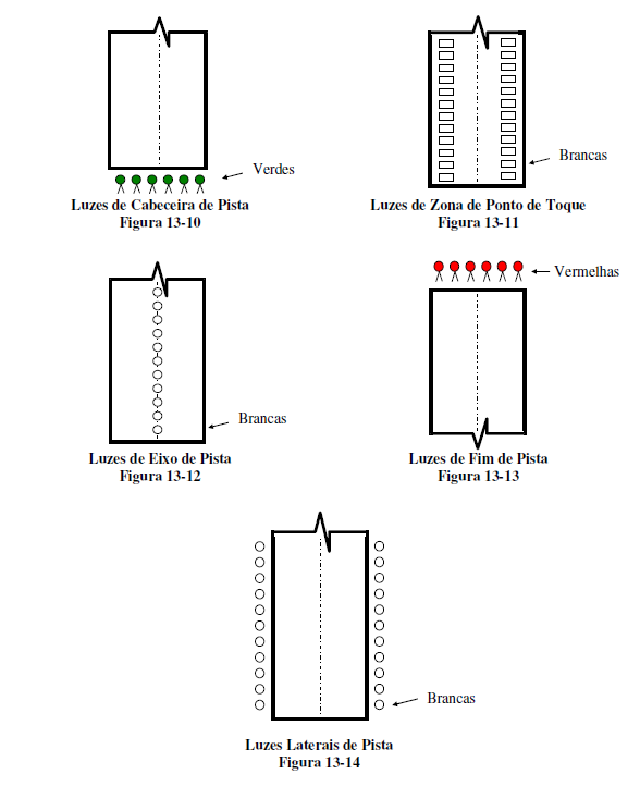  Runway threshold lights (Fig. 13-10). 